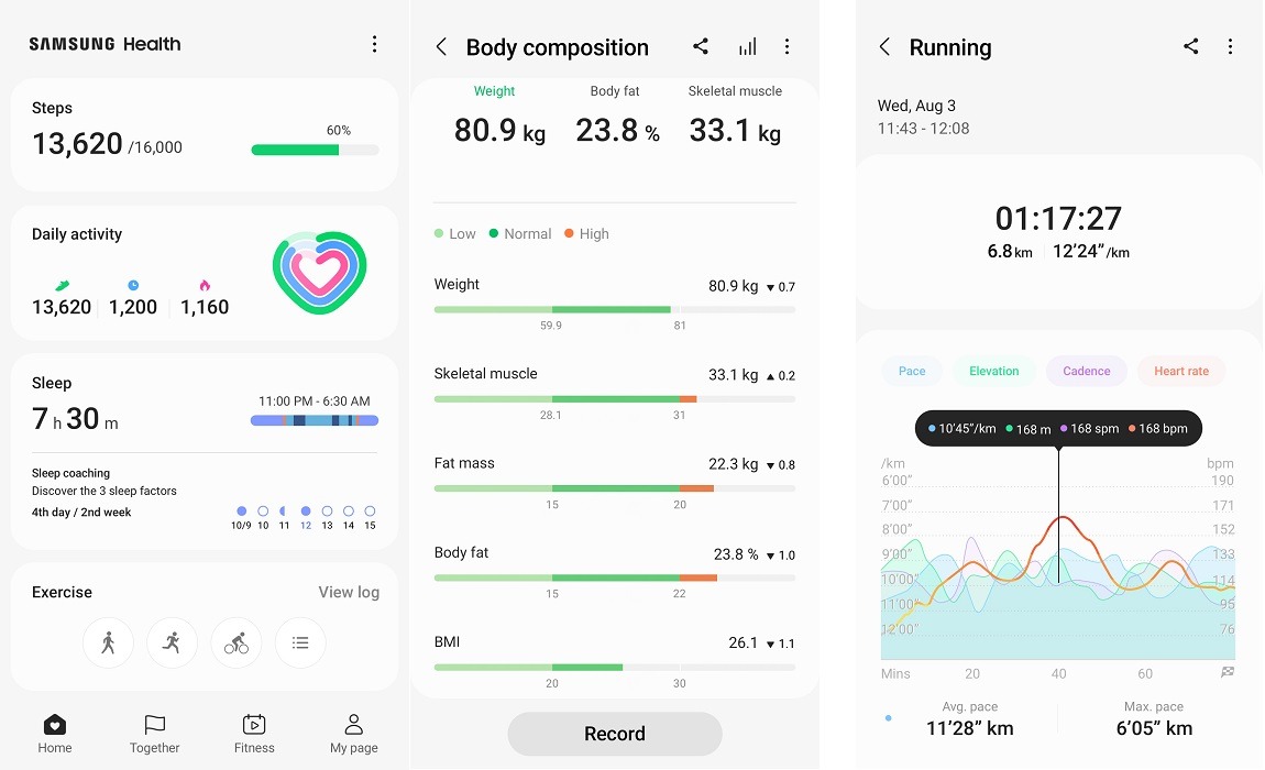 Samsung Health app interface overview.