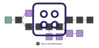 Blockstack Provides Private, Decentralized Versions of Your Favorite Apps