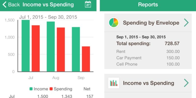 Envelope Budget App Goodbudgets Income Vs Spending