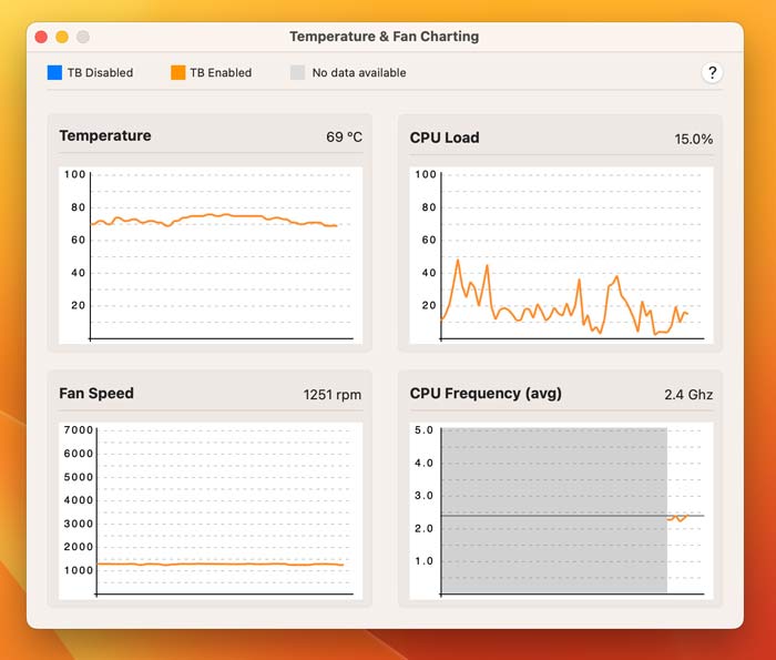 Mac Turbo Monitoring Turbo Boost Charts