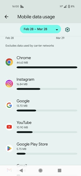 List of apps that are consuming data on your Android phone. 